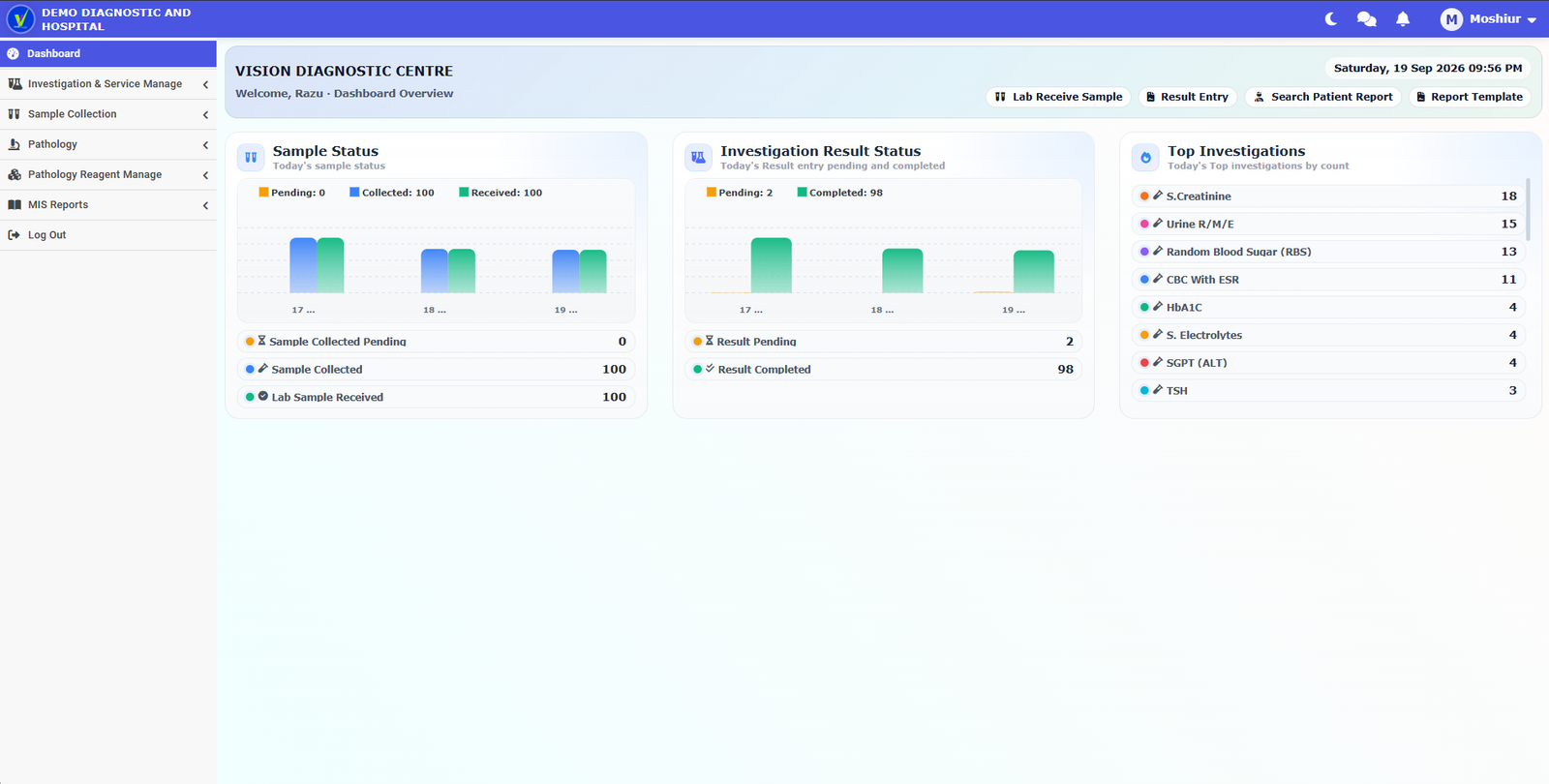 Laboratory dashboard